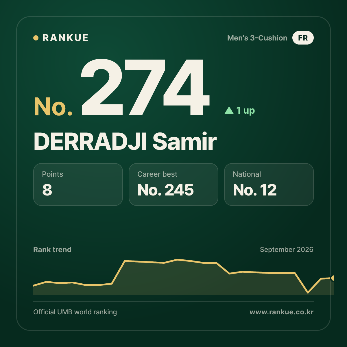 DERRADJI Samir — No.274
