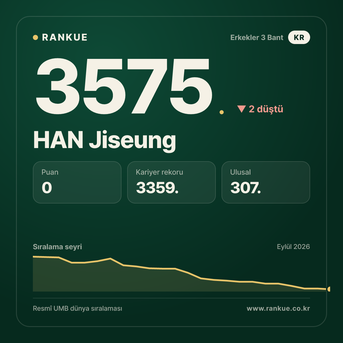 HAN Jiseung — 3575.