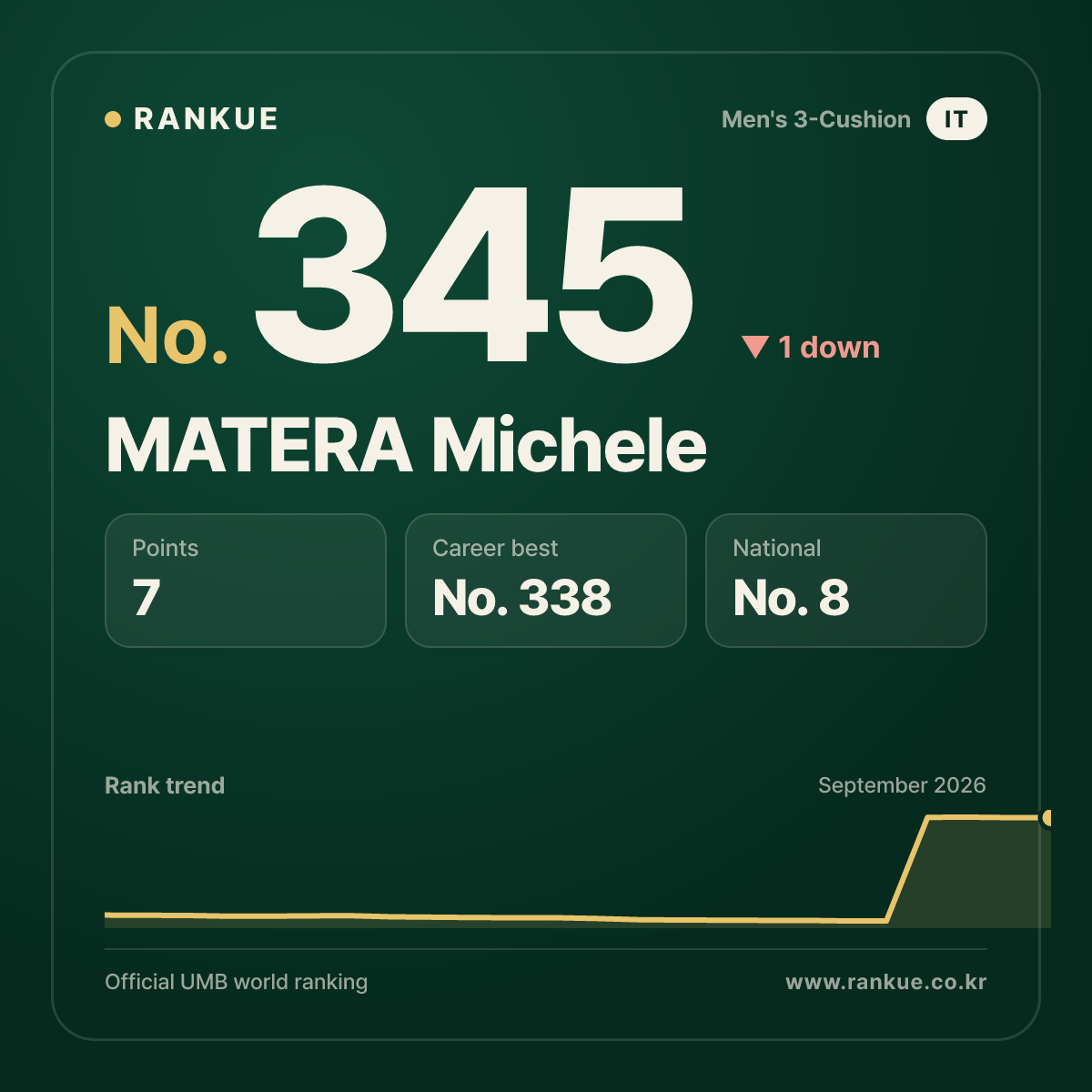 MATERA Michele — No.345