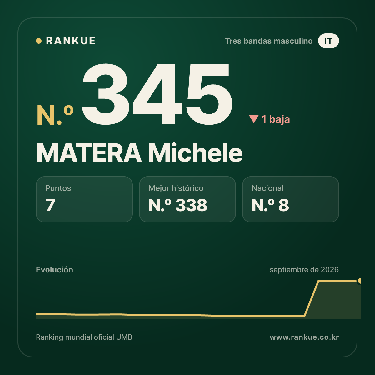 MATERA Michele — N.º 345