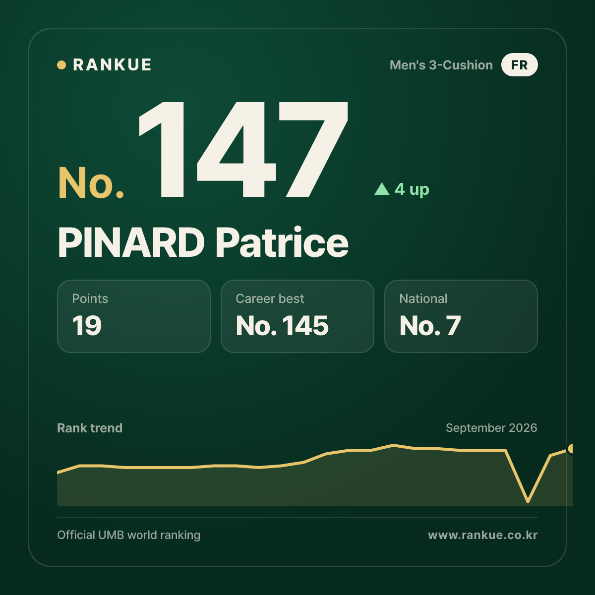 PINARD Patrice — No.147