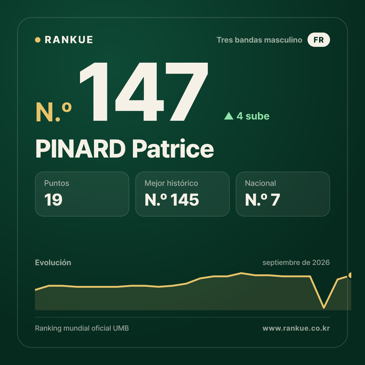 PINARD Patrice — N.º 147