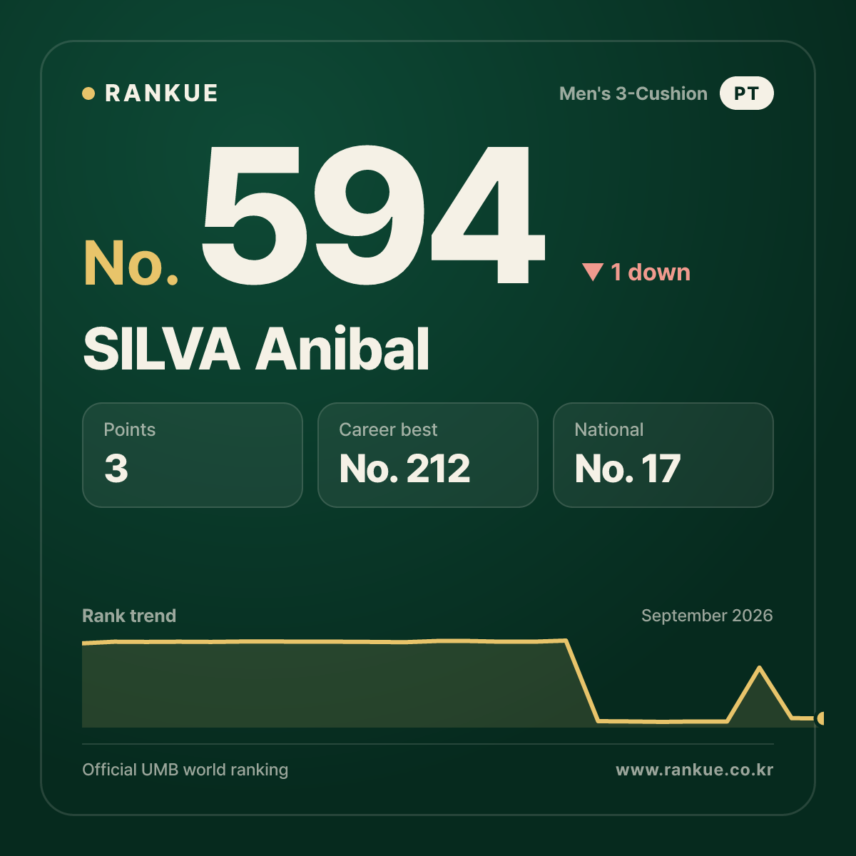 SILVA Anibal — No.594