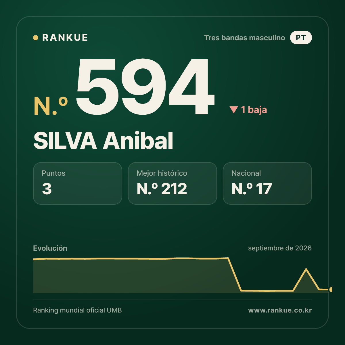 SILVA Anibal — N.º 594