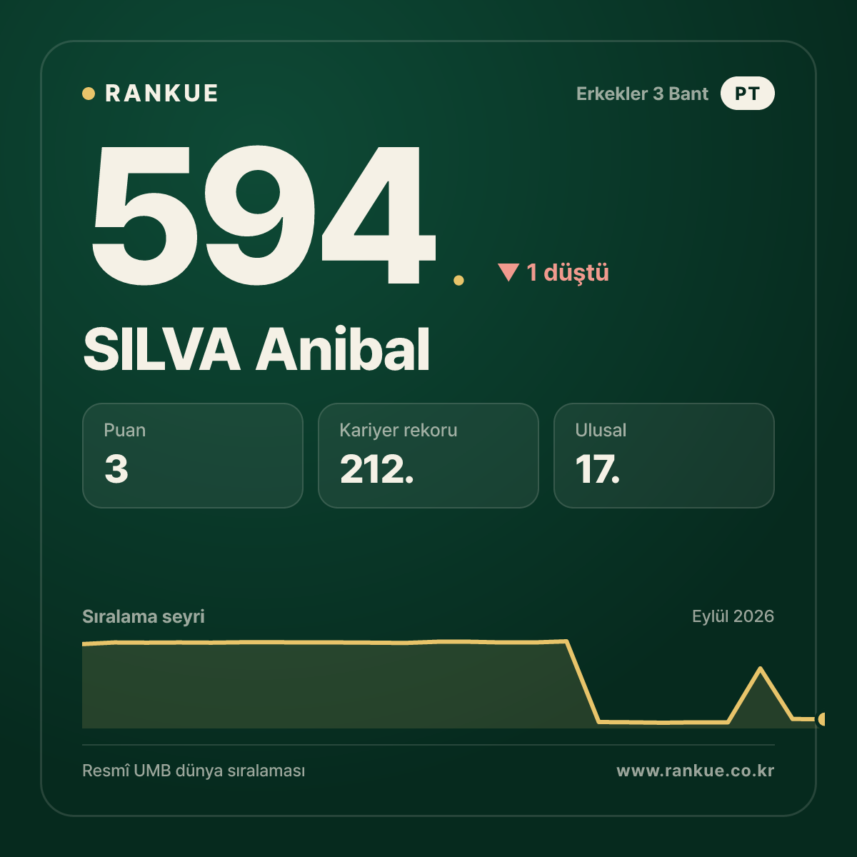 SILVA Anibal — 594.
