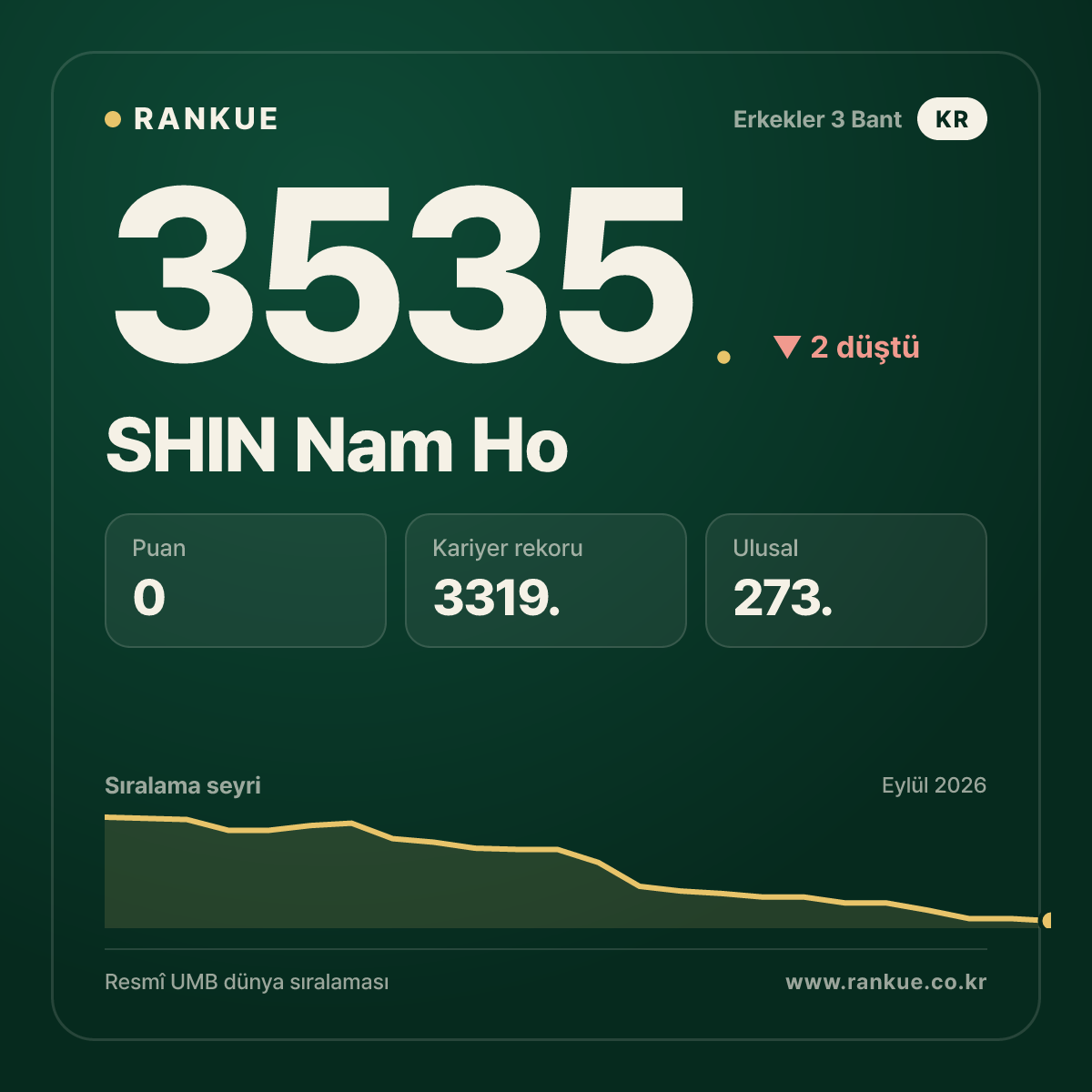 SHIN Nam Ho — 3535.