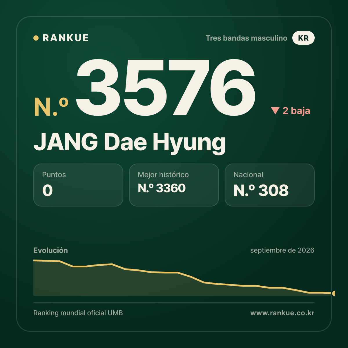 JANG Dae Hyung — N.º 3576