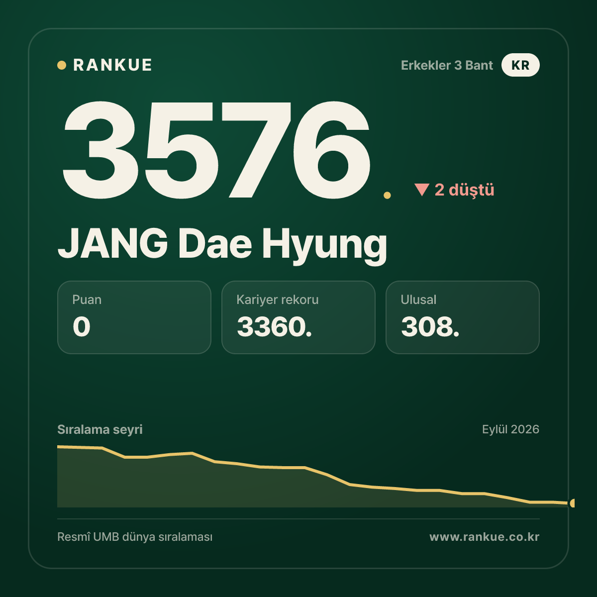 JANG Dae Hyung — 3576.