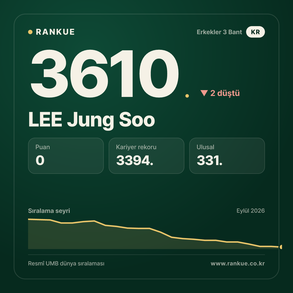 LEE Jung Soo — 3610.