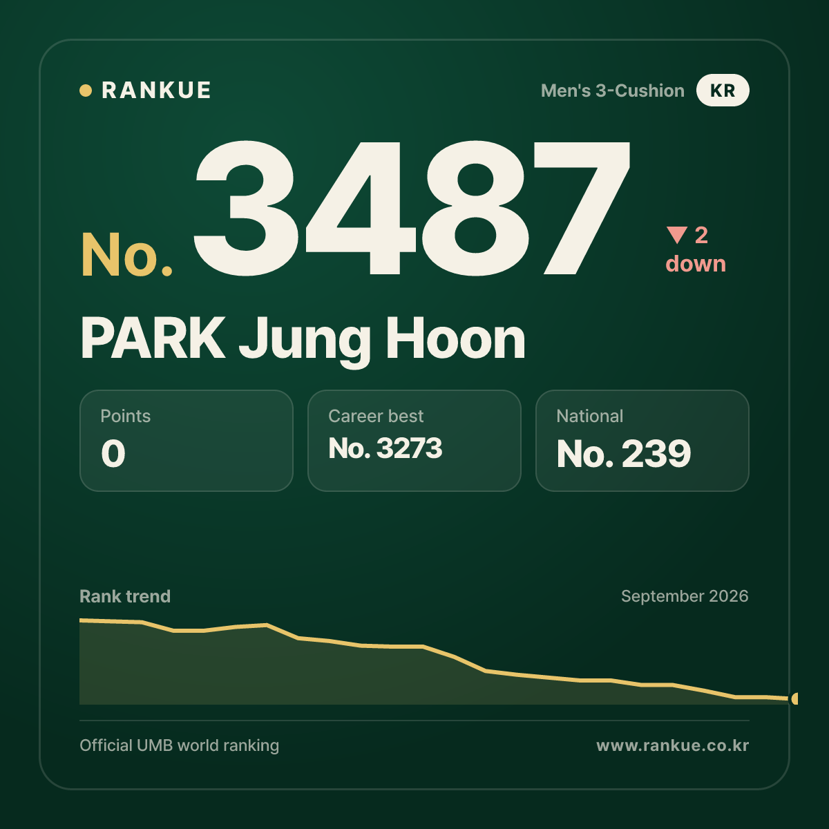 PARK Jung Hoon — No.3487