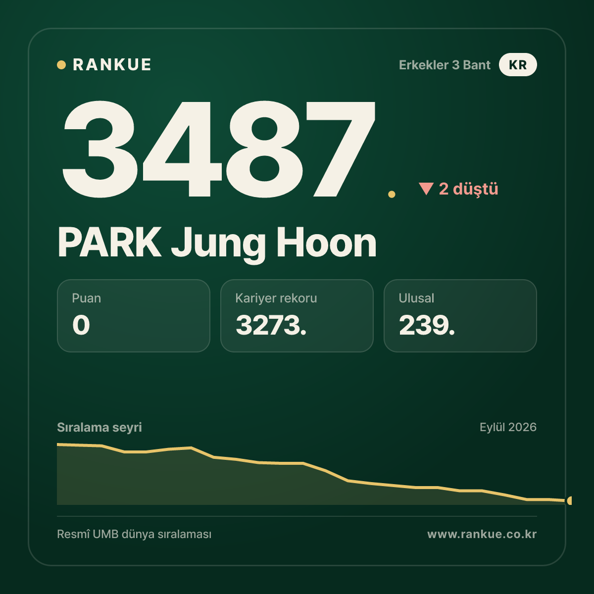 PARK Jung Hoon — 3487.