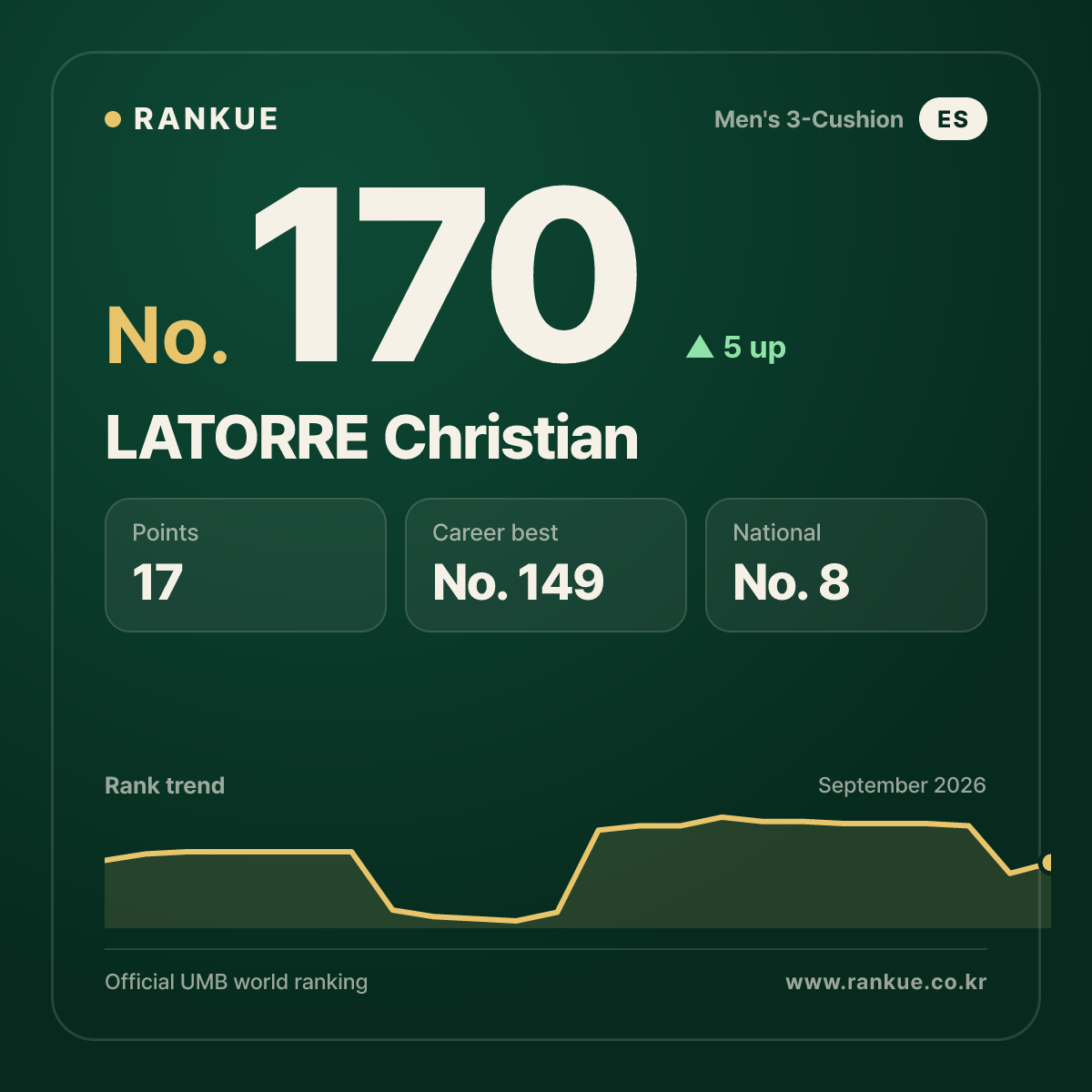 LATORRE Christian — No.170