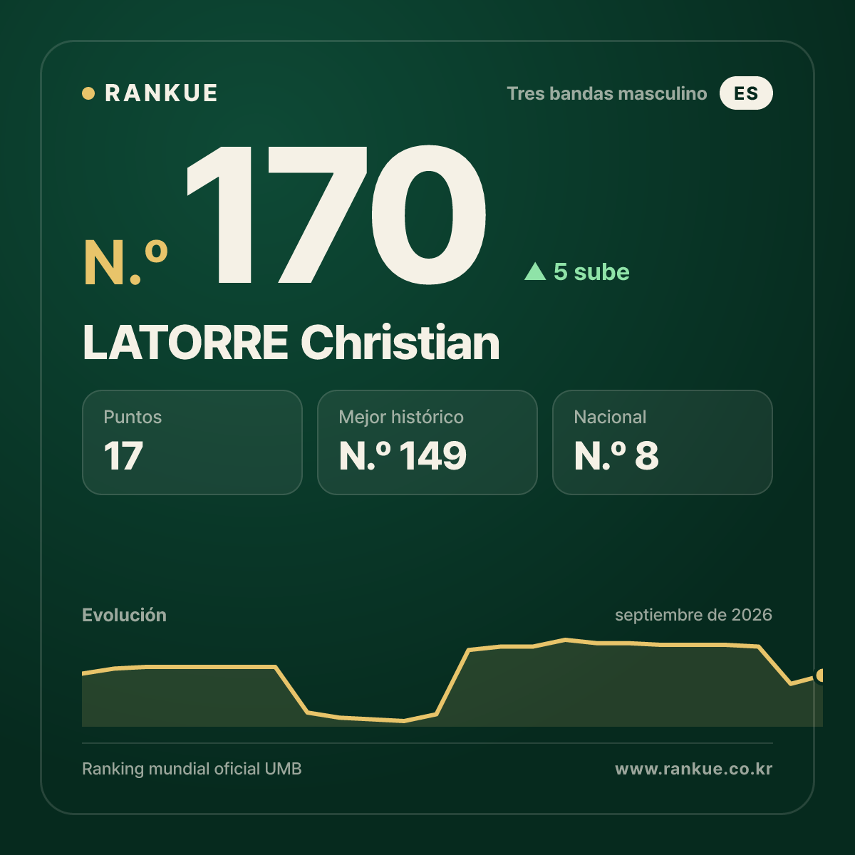 LATORRE Christian — N.º 170