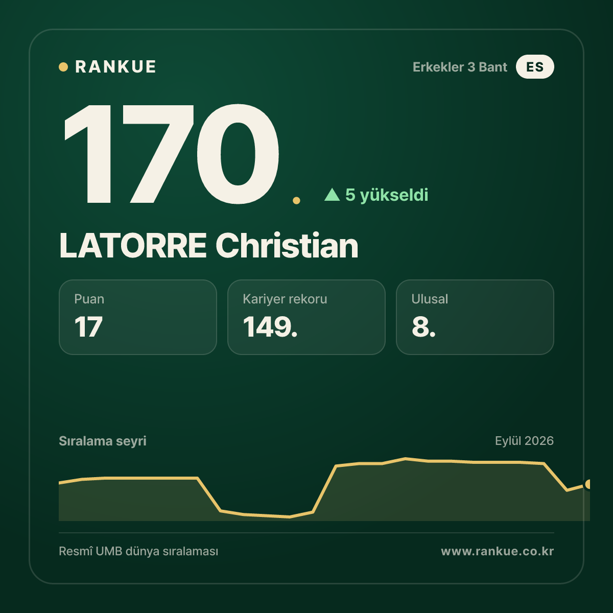 LATORRE Christian — 170.