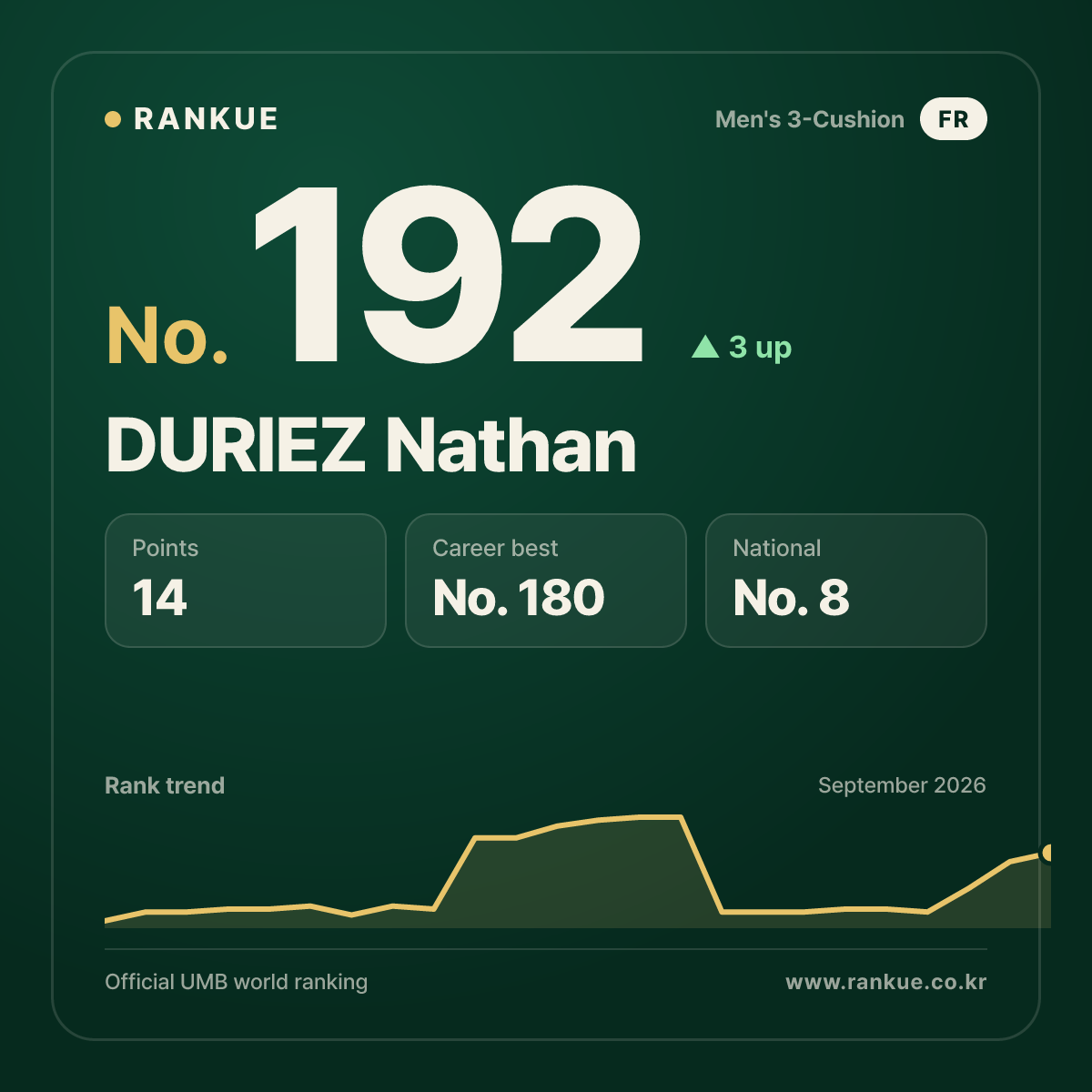 DURIEZ Nathan — No.192
