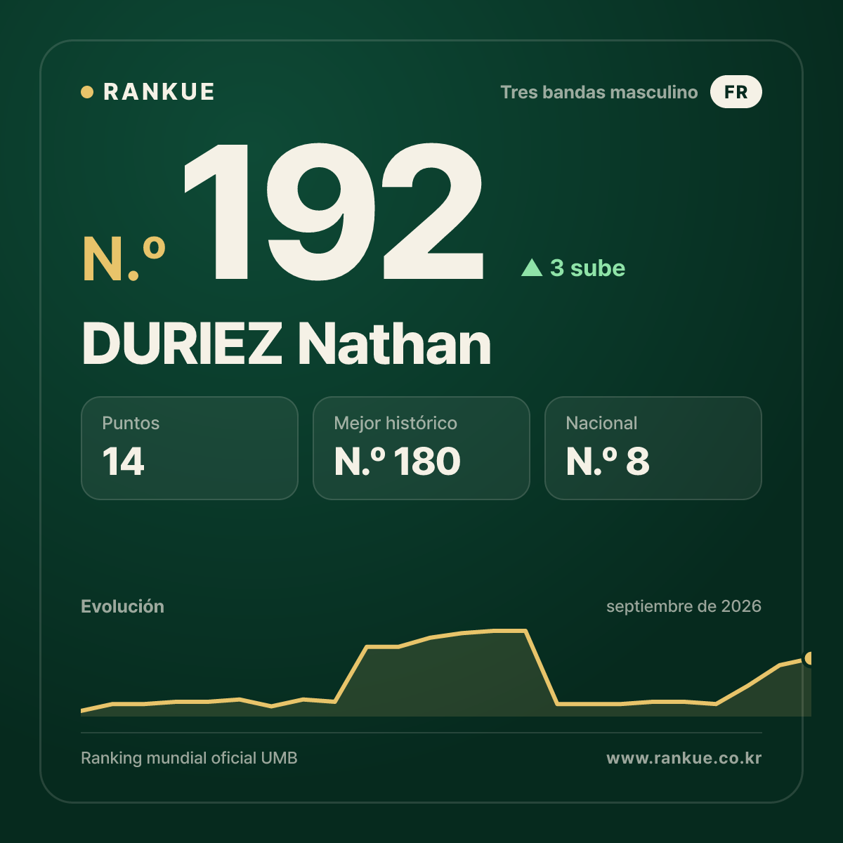 DURIEZ Nathan — N.º 192
