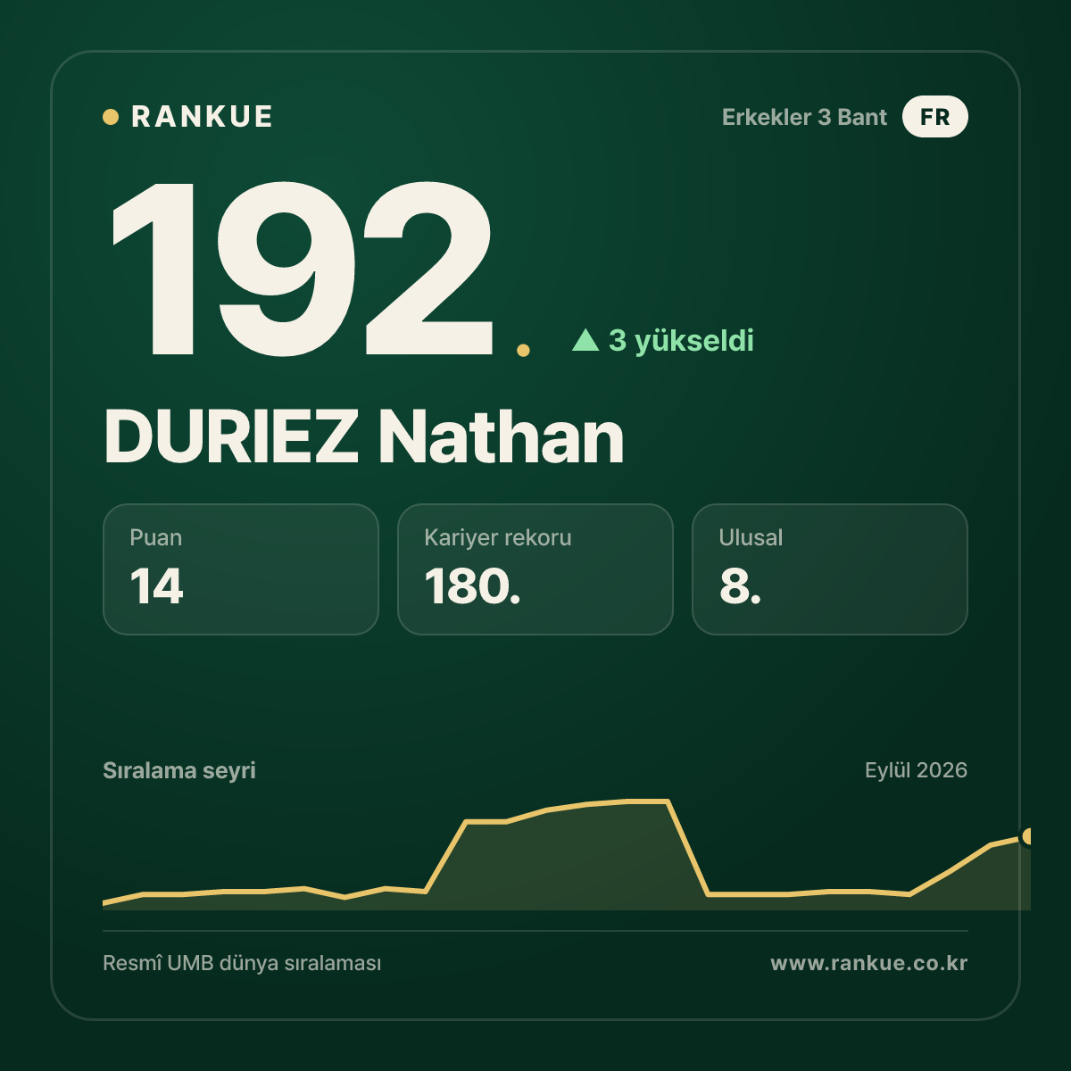 DURIEZ Nathan — 192.