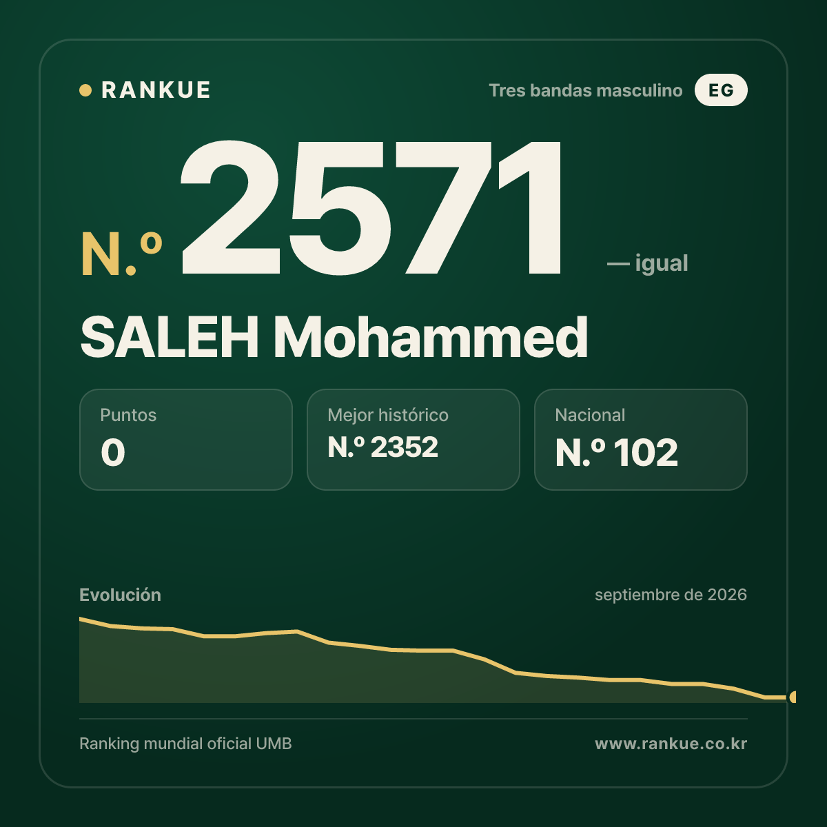 SALEH Mohammed — Ranking Mundial de Billar N.º 2571