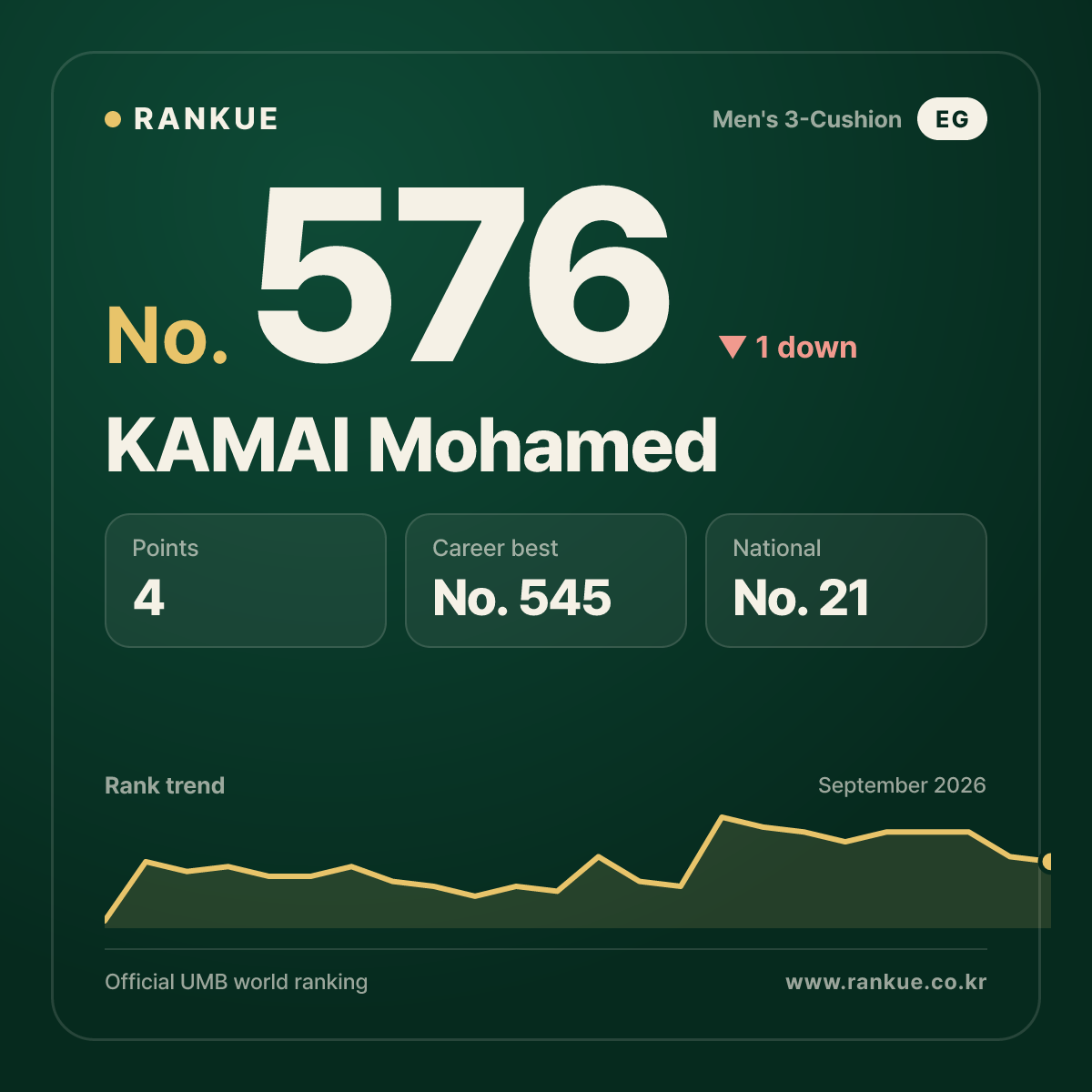 KAMAl Mohamed — No.576