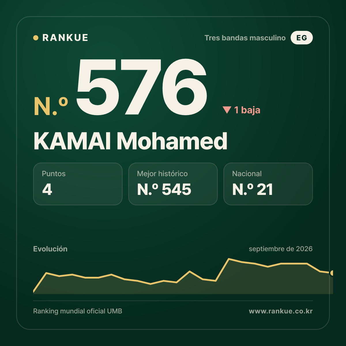 KAMAl Mohamed — N.º 576