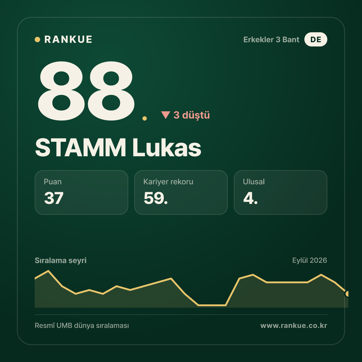STAMM Lukas — 88.
