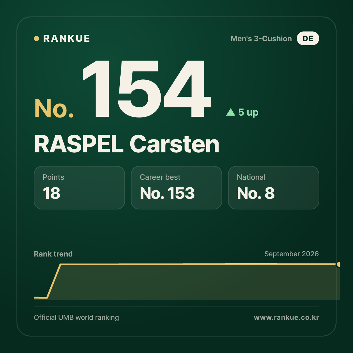 RASPEL Carsten — No.154