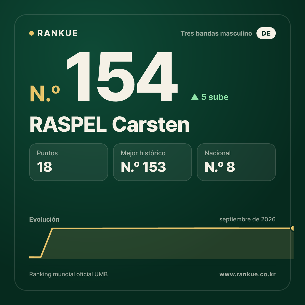 RASPEL Carsten — N.º 154