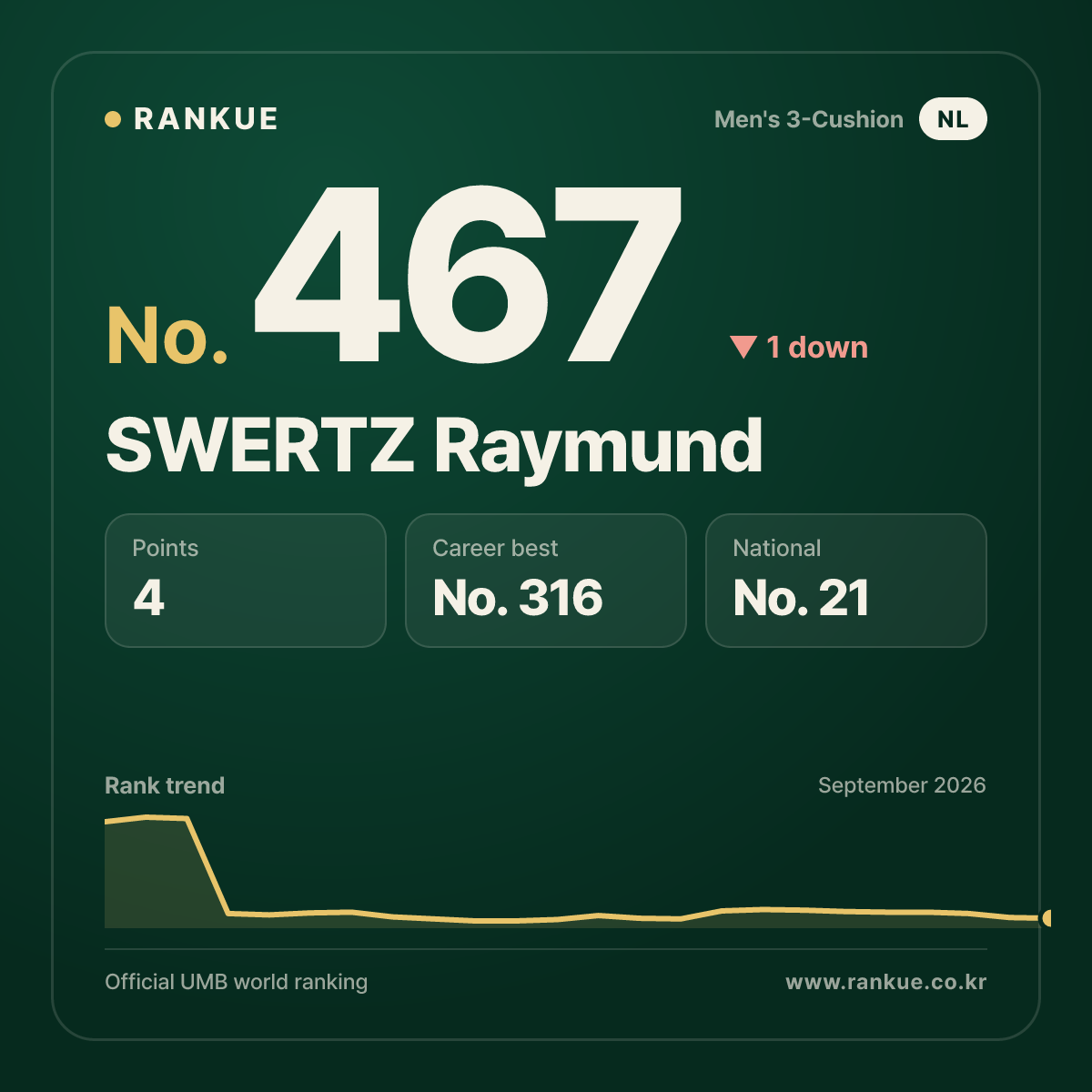SWERTZ Raymund — No.467