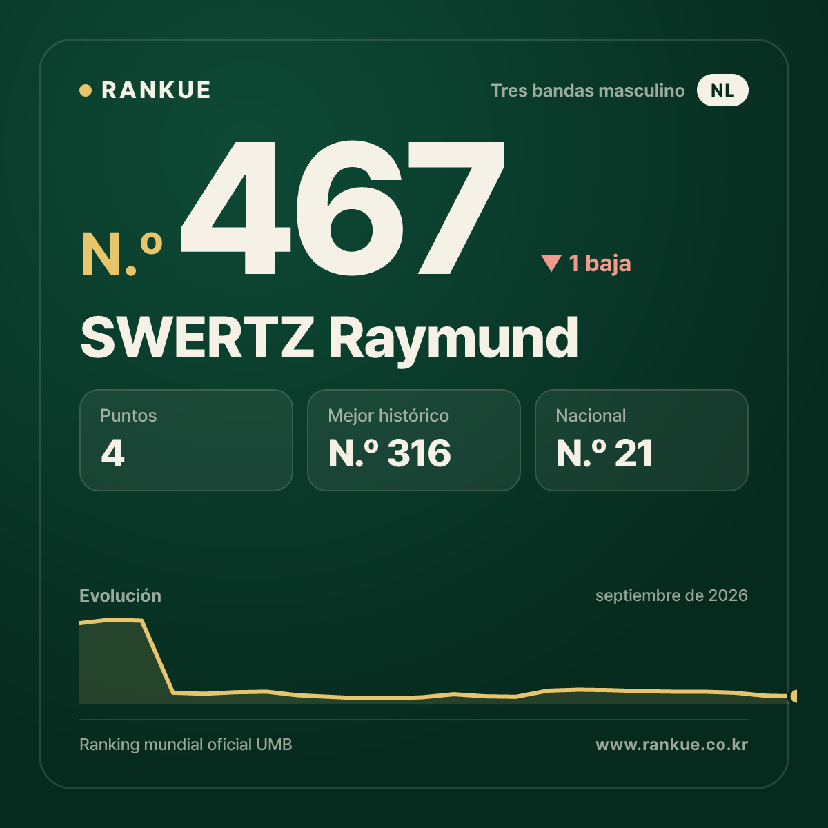 SWERTZ Raymund — N.º 467