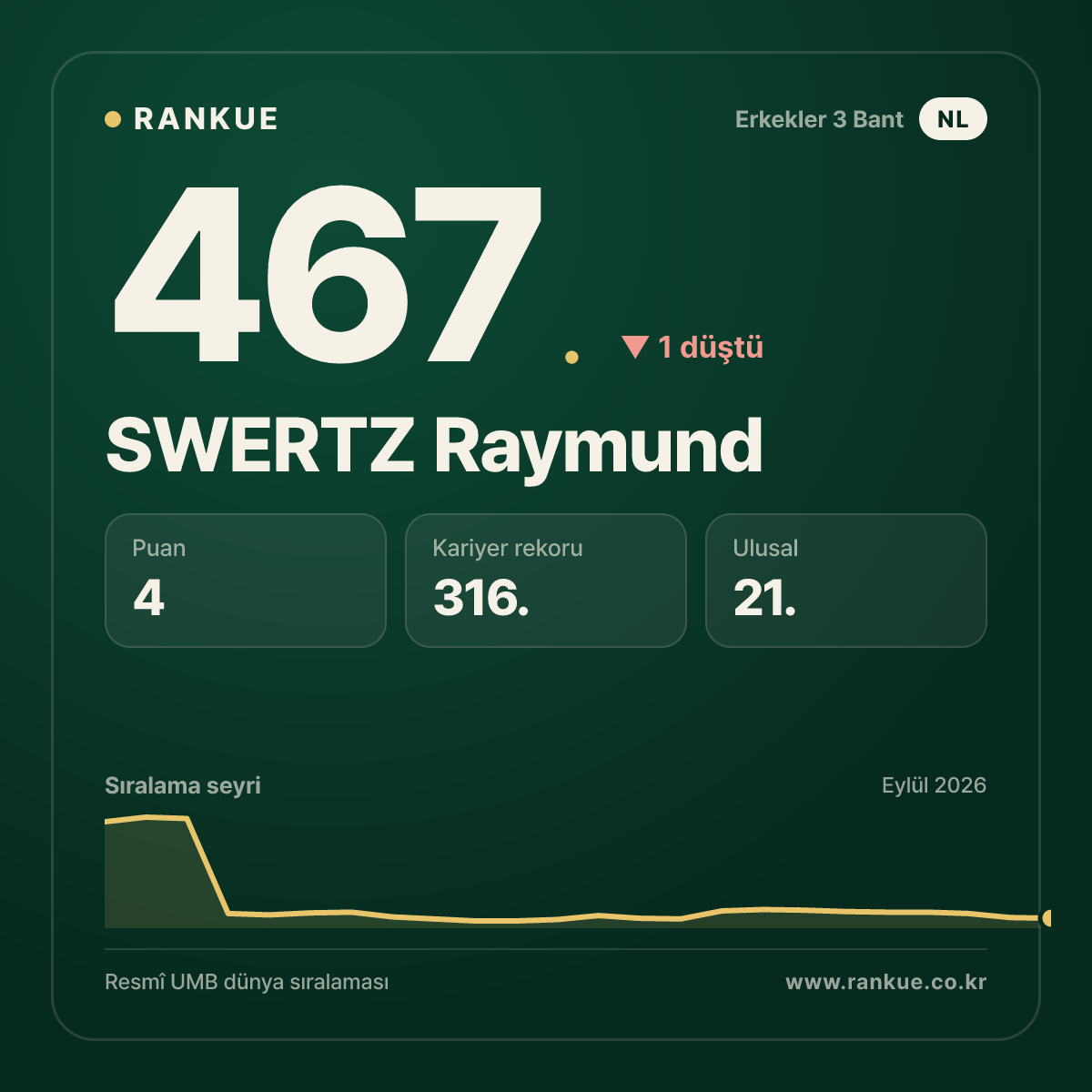 SWERTZ Raymund — 467.