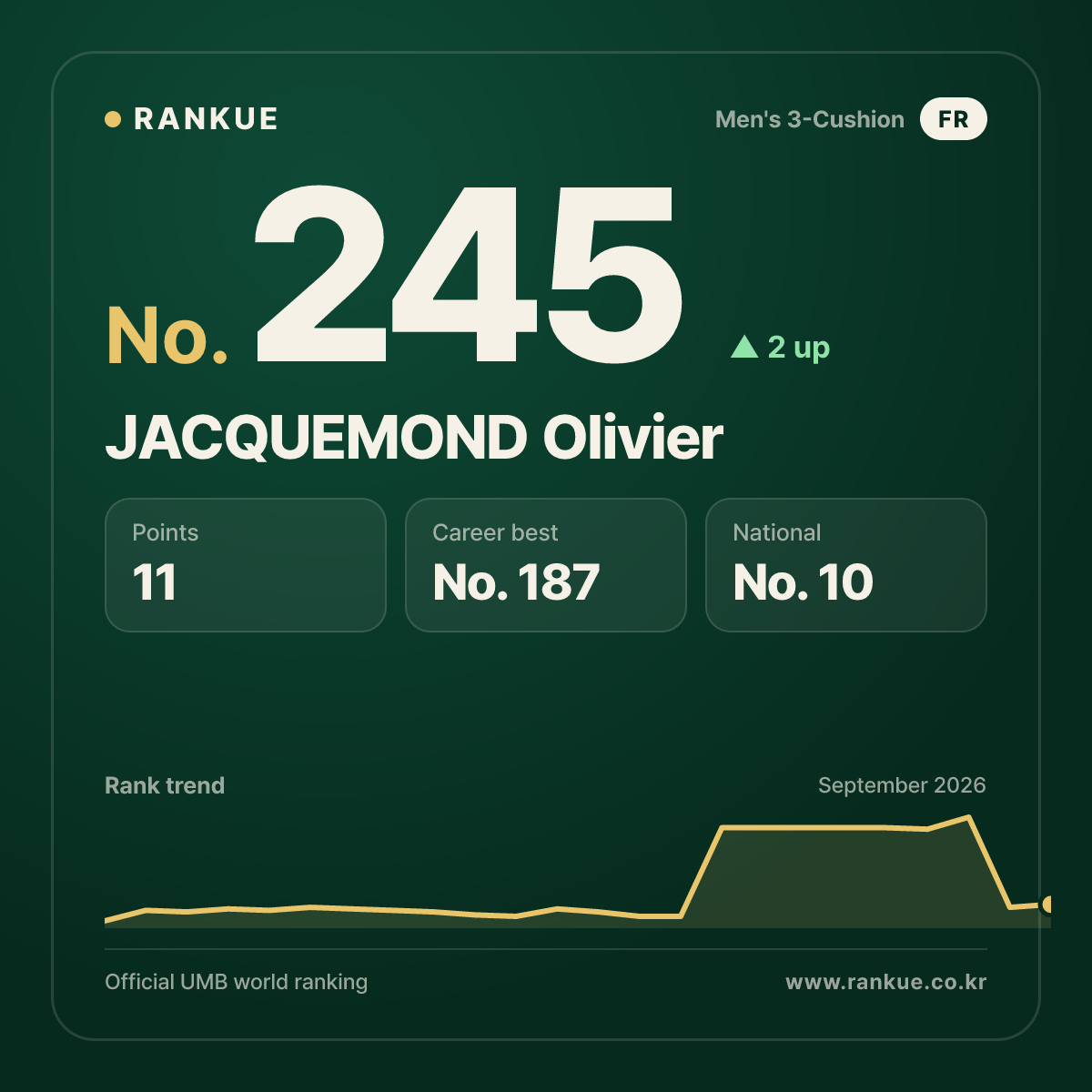 JACQUEMOND Olivier — No.245