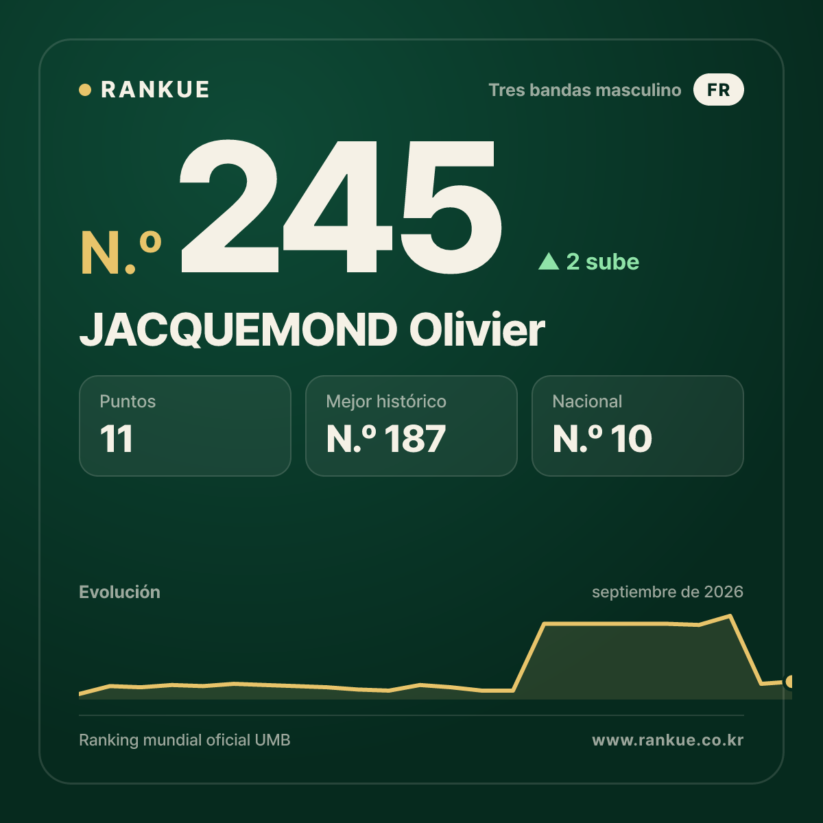 JACQUEMOND Olivier — N.º 245