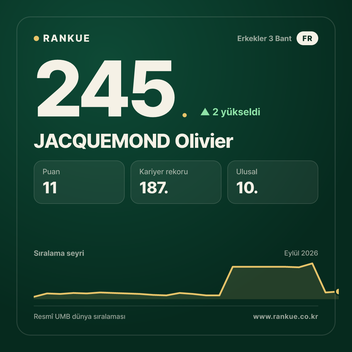 JACQUEMOND Olivier — 245.