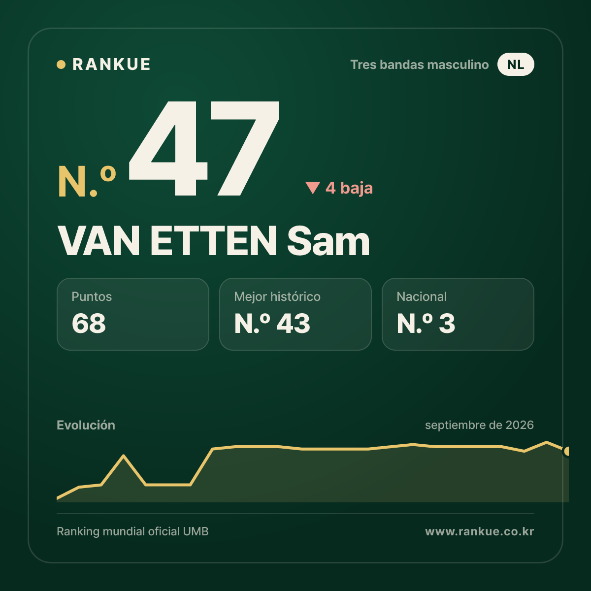 VAN ETTEN Sam — N.º 47