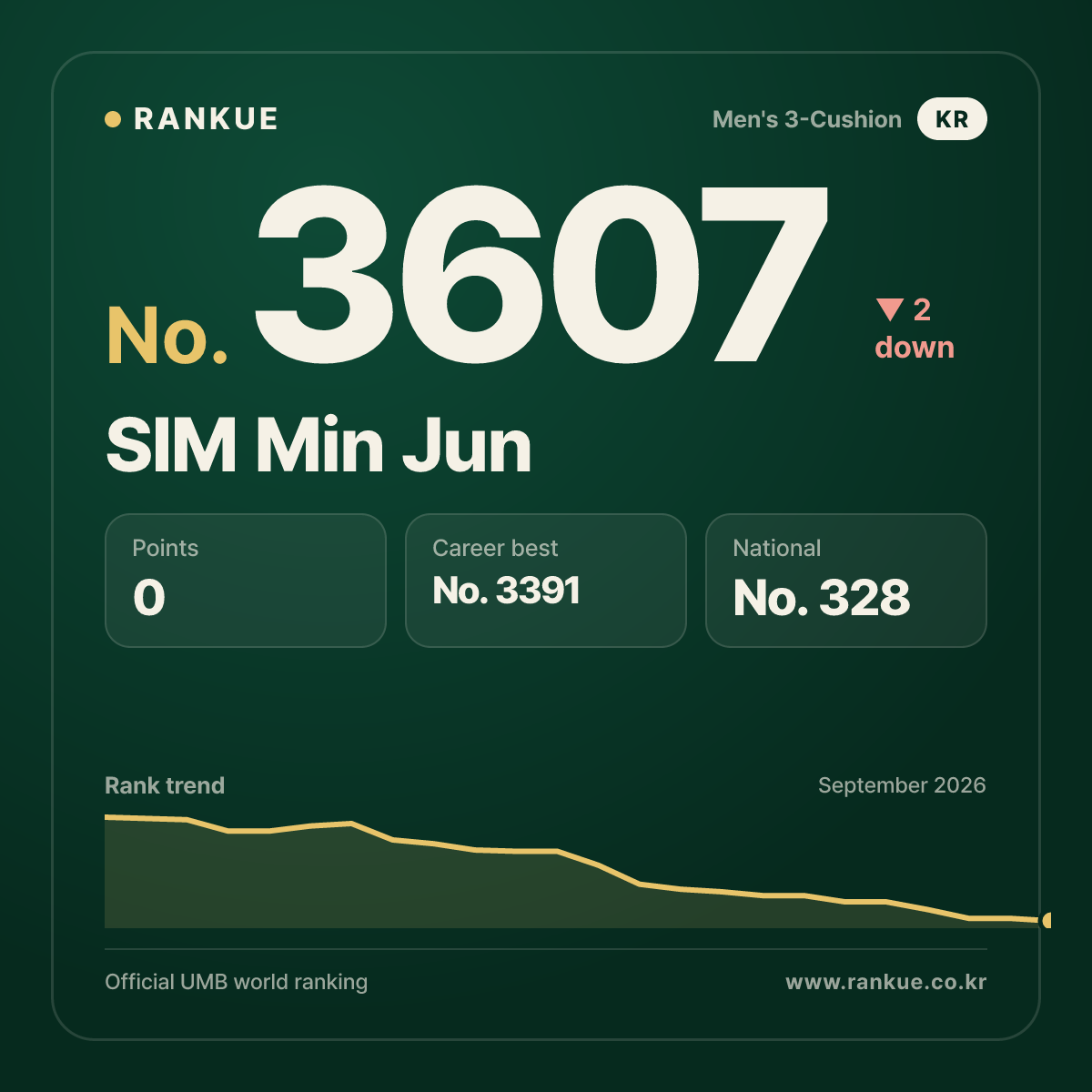 SIM Min Jun — No.3607