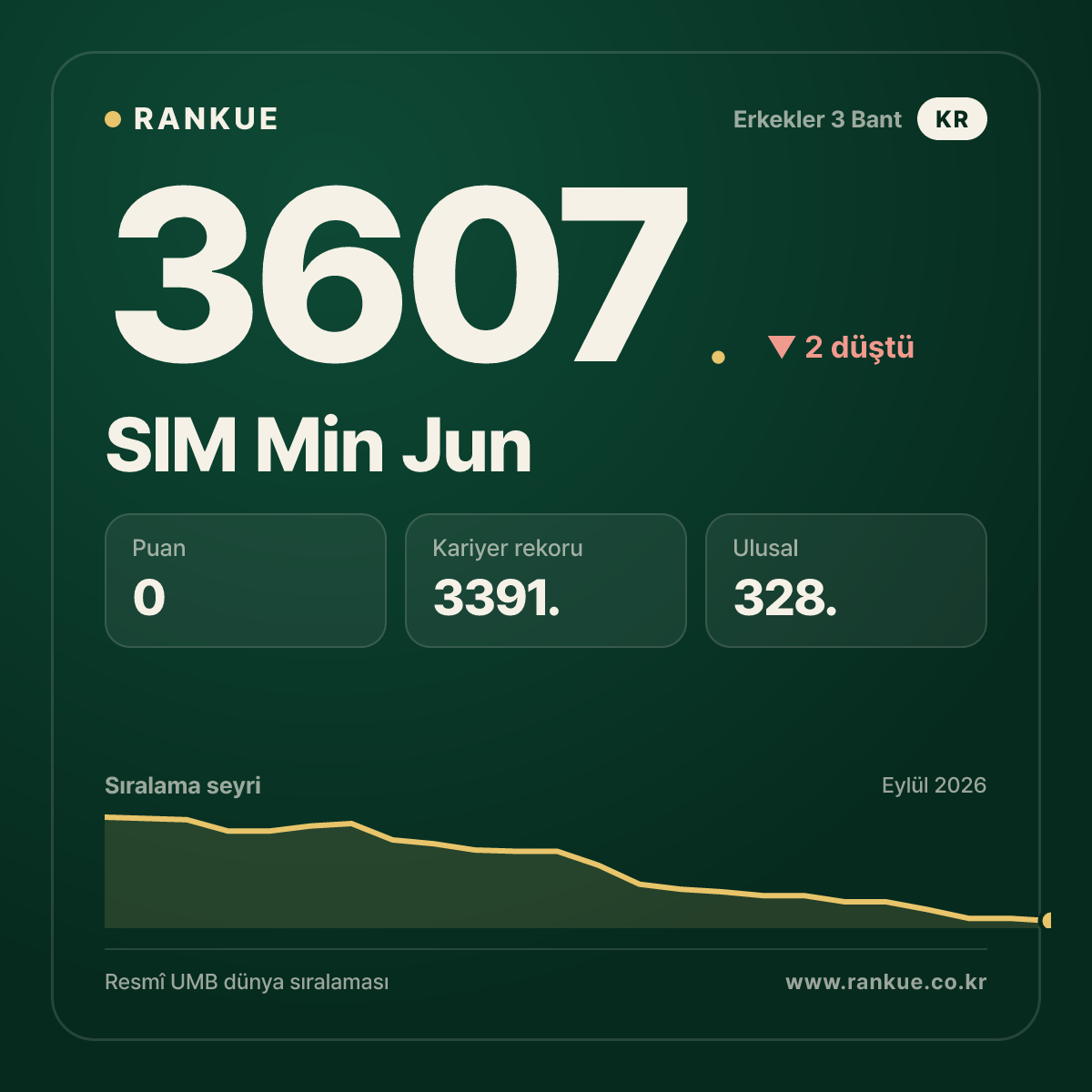 SIM Min Jun — 3607.