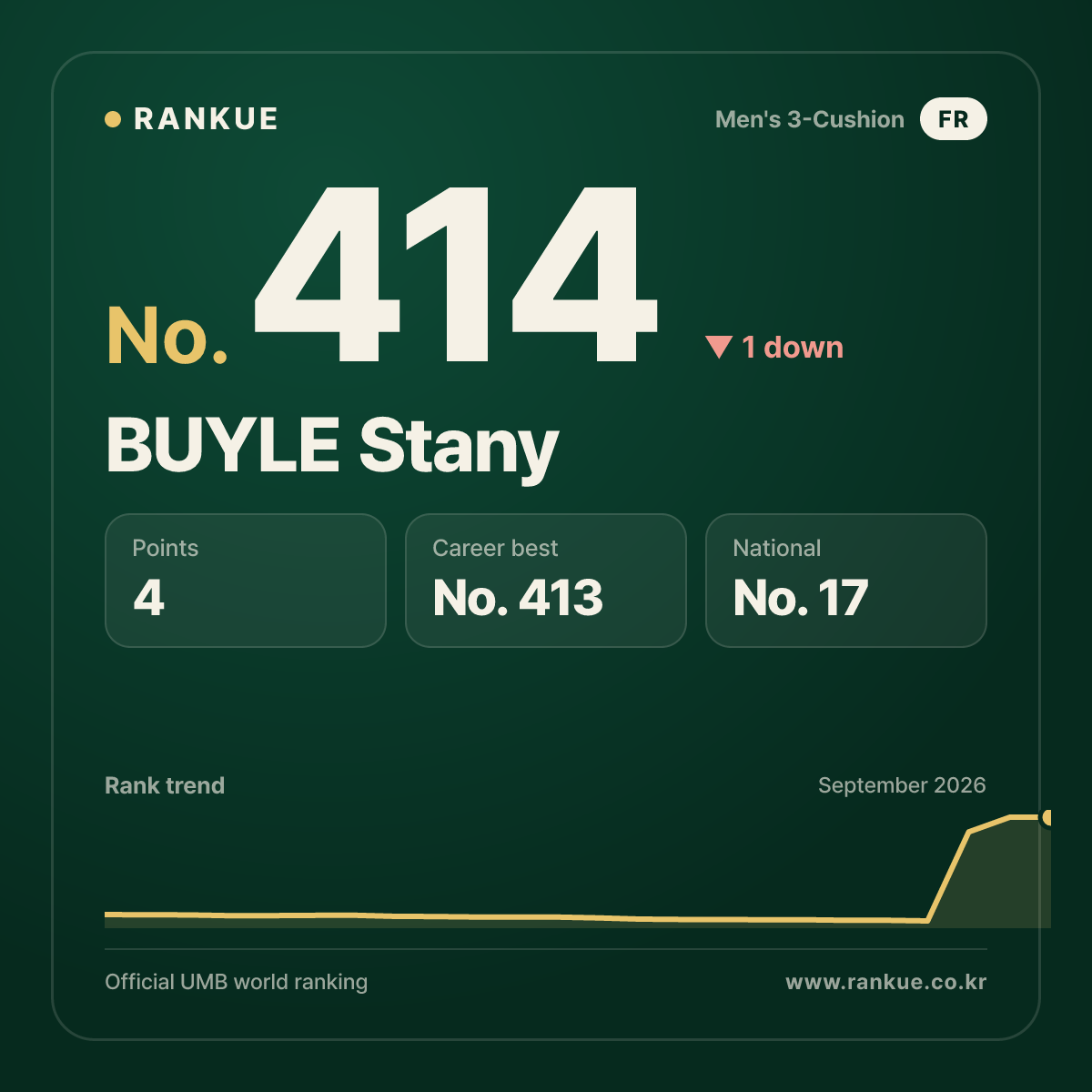 BUYLE Stany — No.414