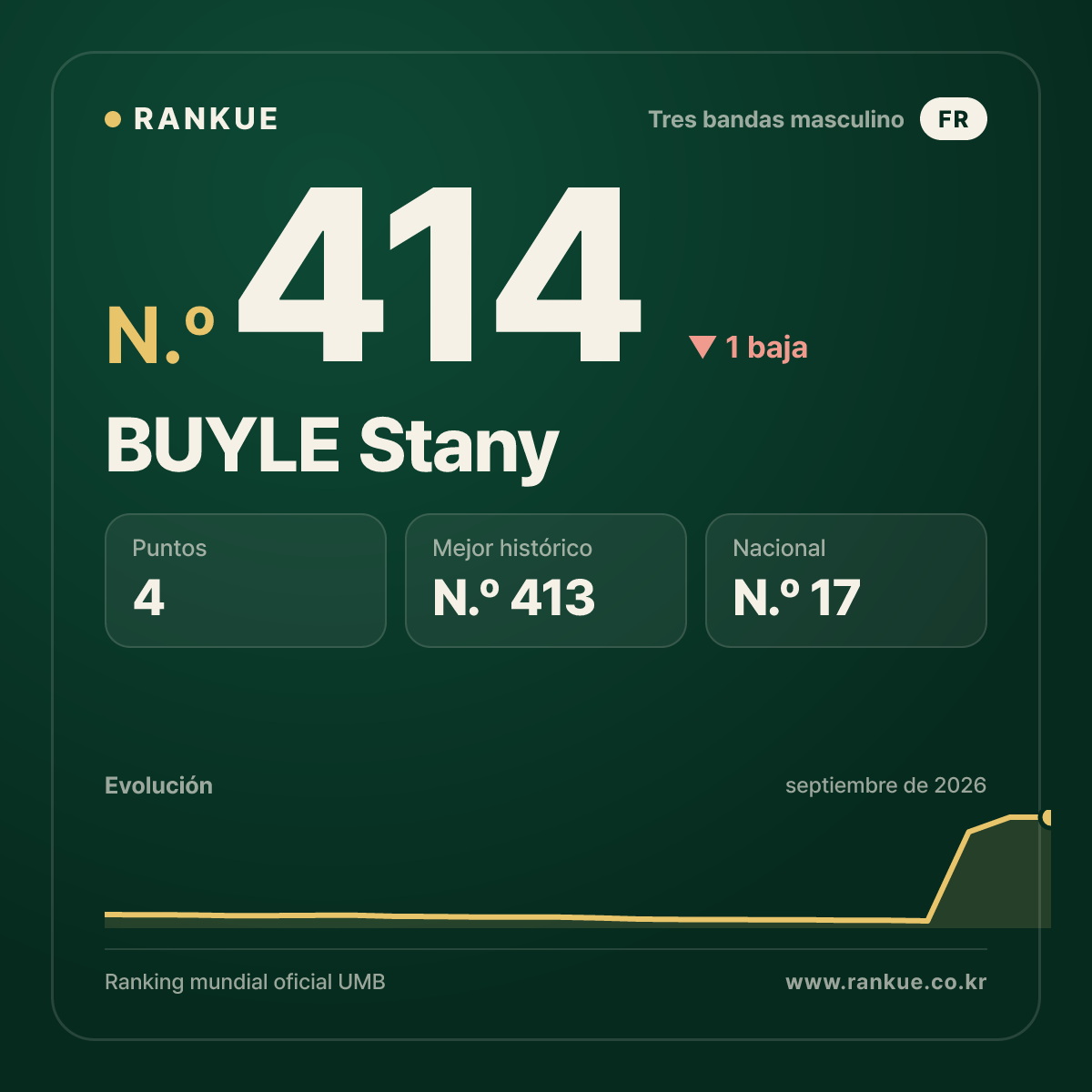BUYLE Stany — N.º 414