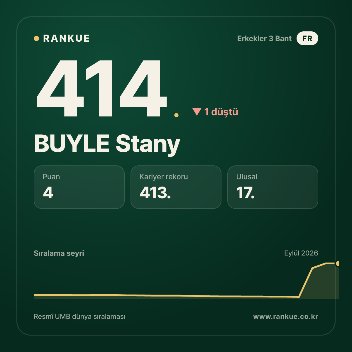 BUYLE Stany — 414.