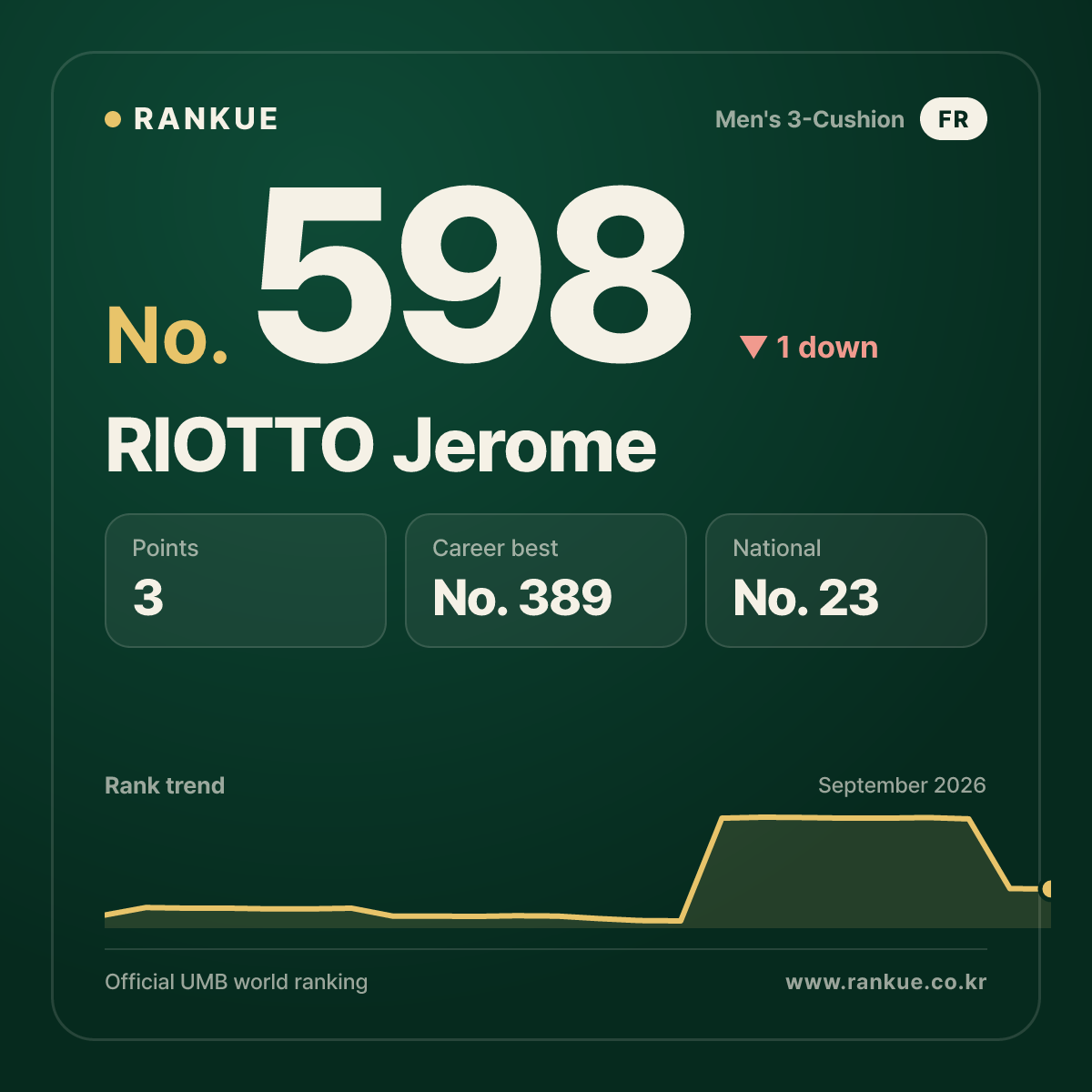 RIOTTO Jerome — No.598