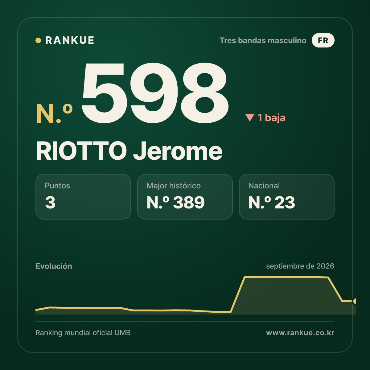 RIOTTO Jerome — N.º 598