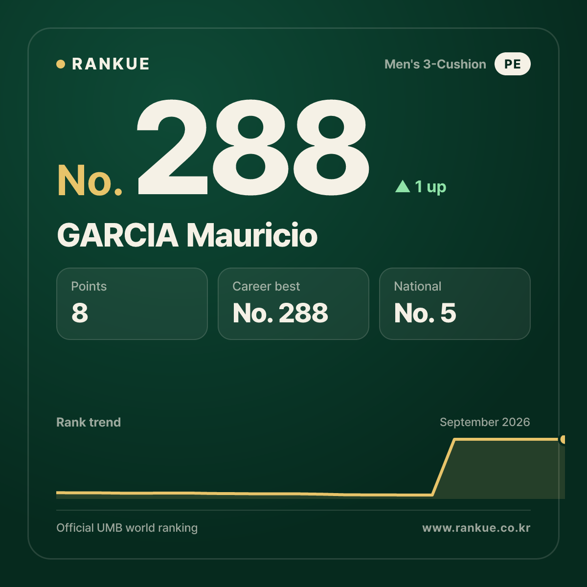 GARCIA Mauricio — No.288