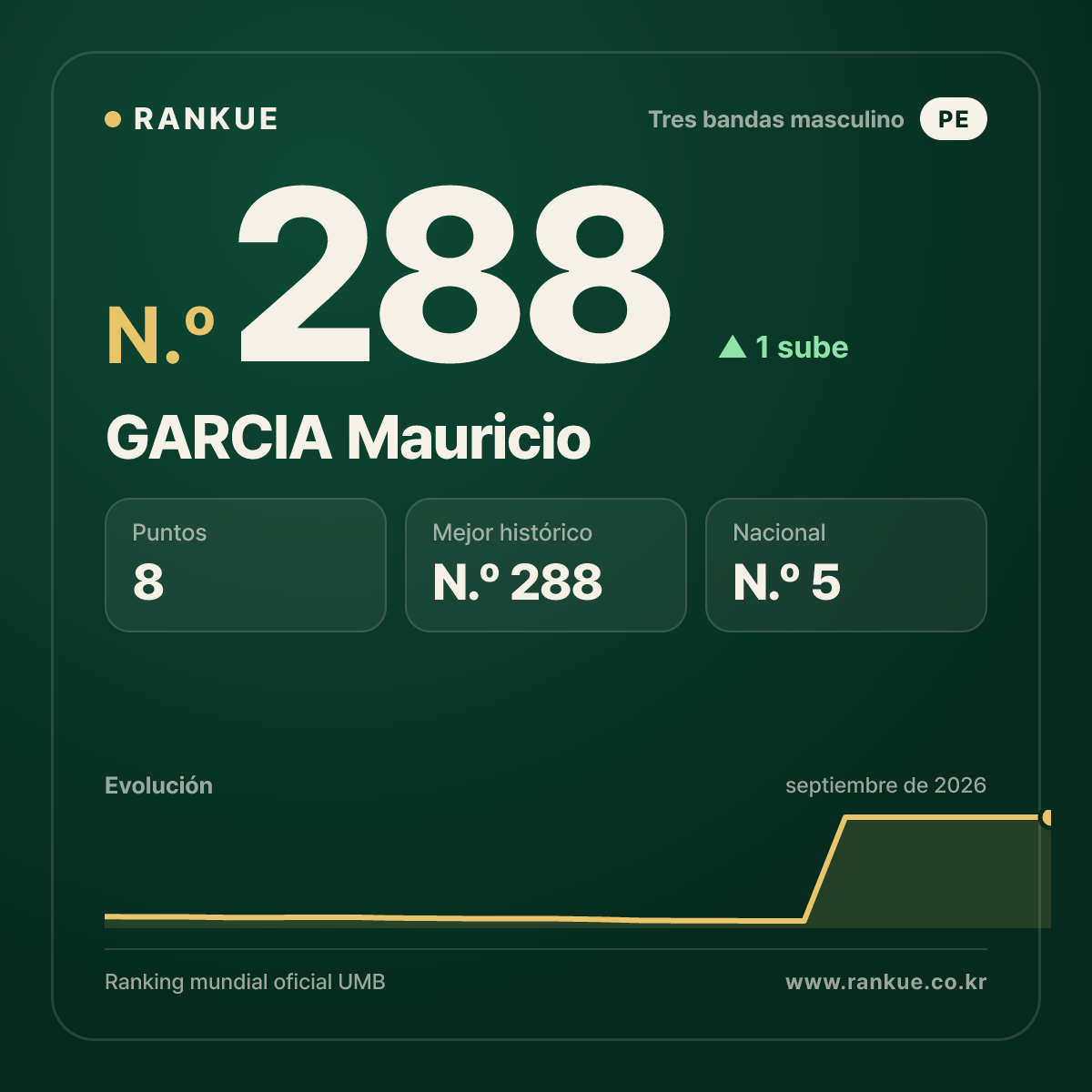 GARCIA Mauricio — N.º 288
