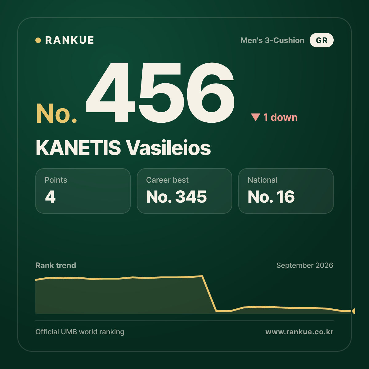 KANETIS Vasileios — No.456
