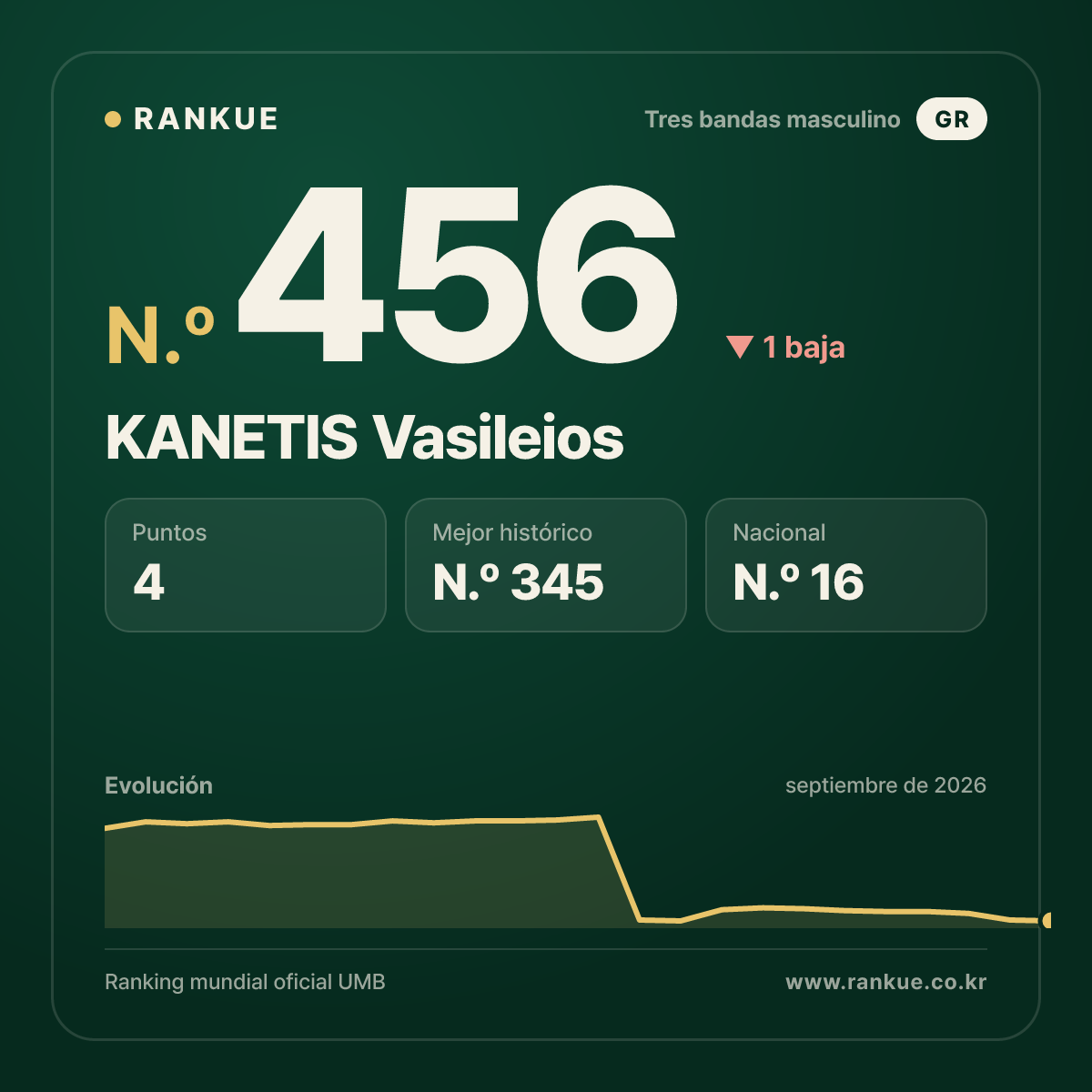 KANETIS Vasileios — N.º 456