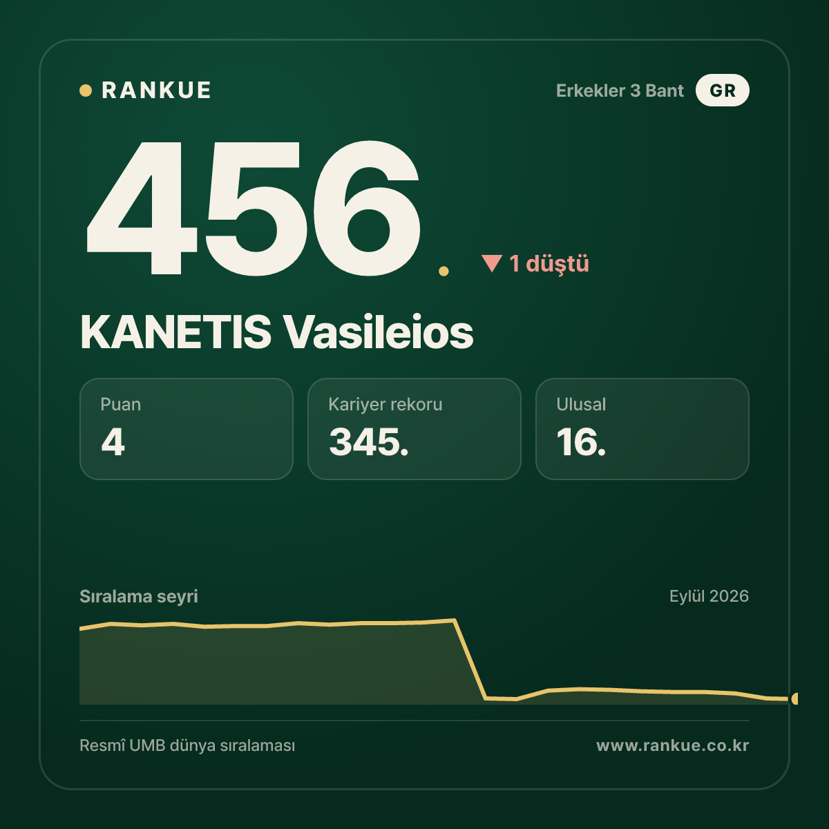 KANETIS Vasileios — 456.