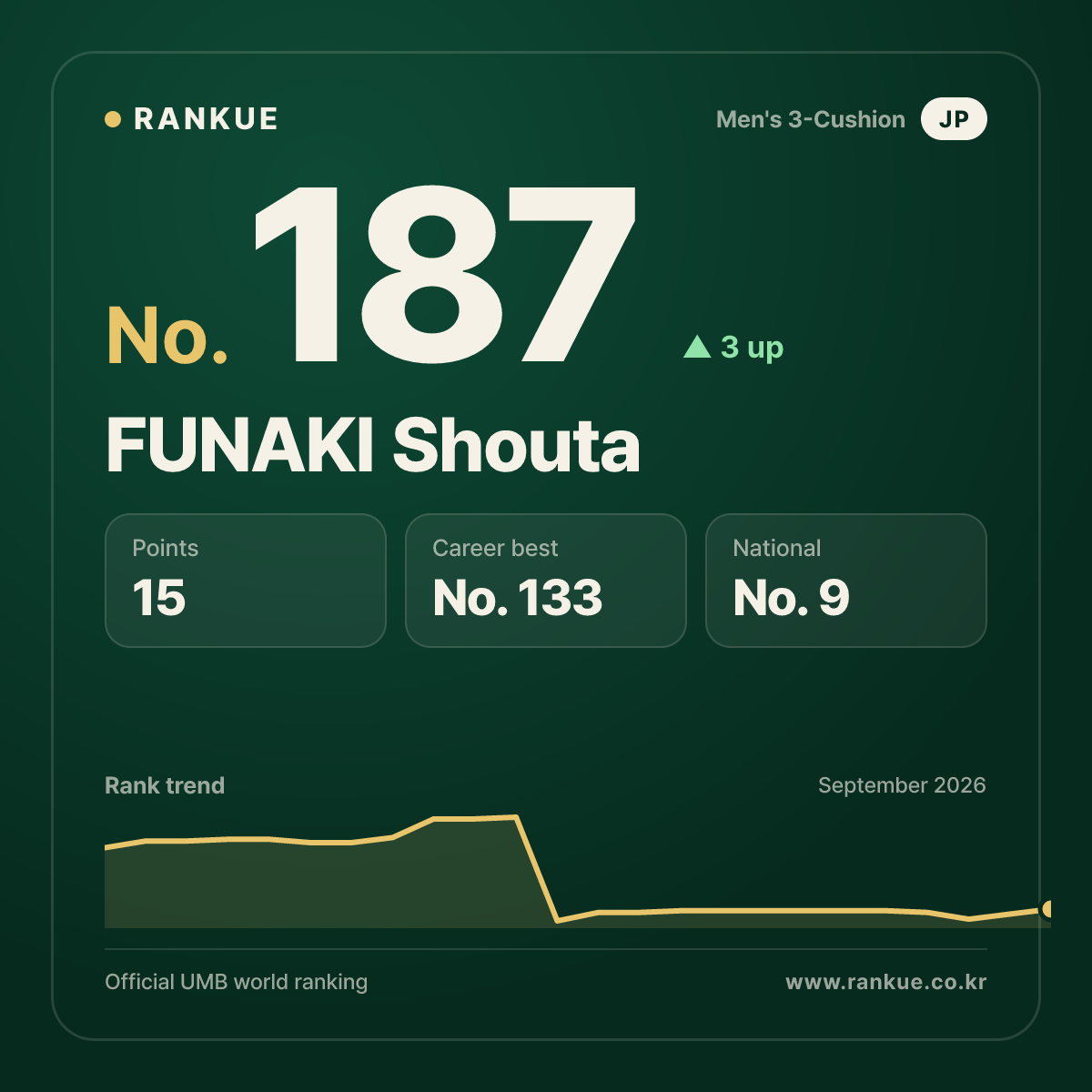 FUNAKI Shouta — No.187