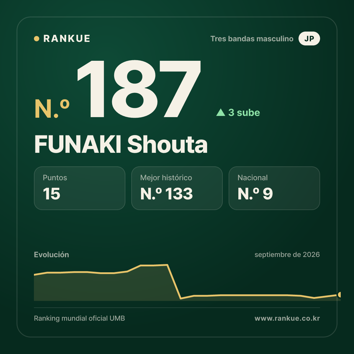FUNAKI Shouta — N.º 187