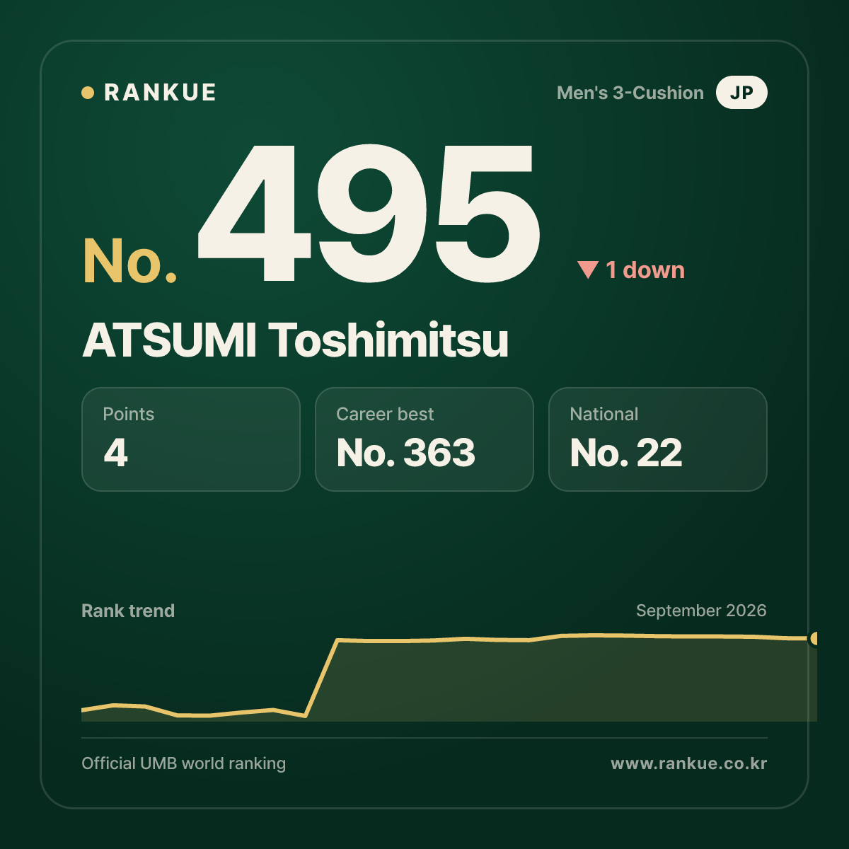 ATSUMI Toshimitsu — No.495