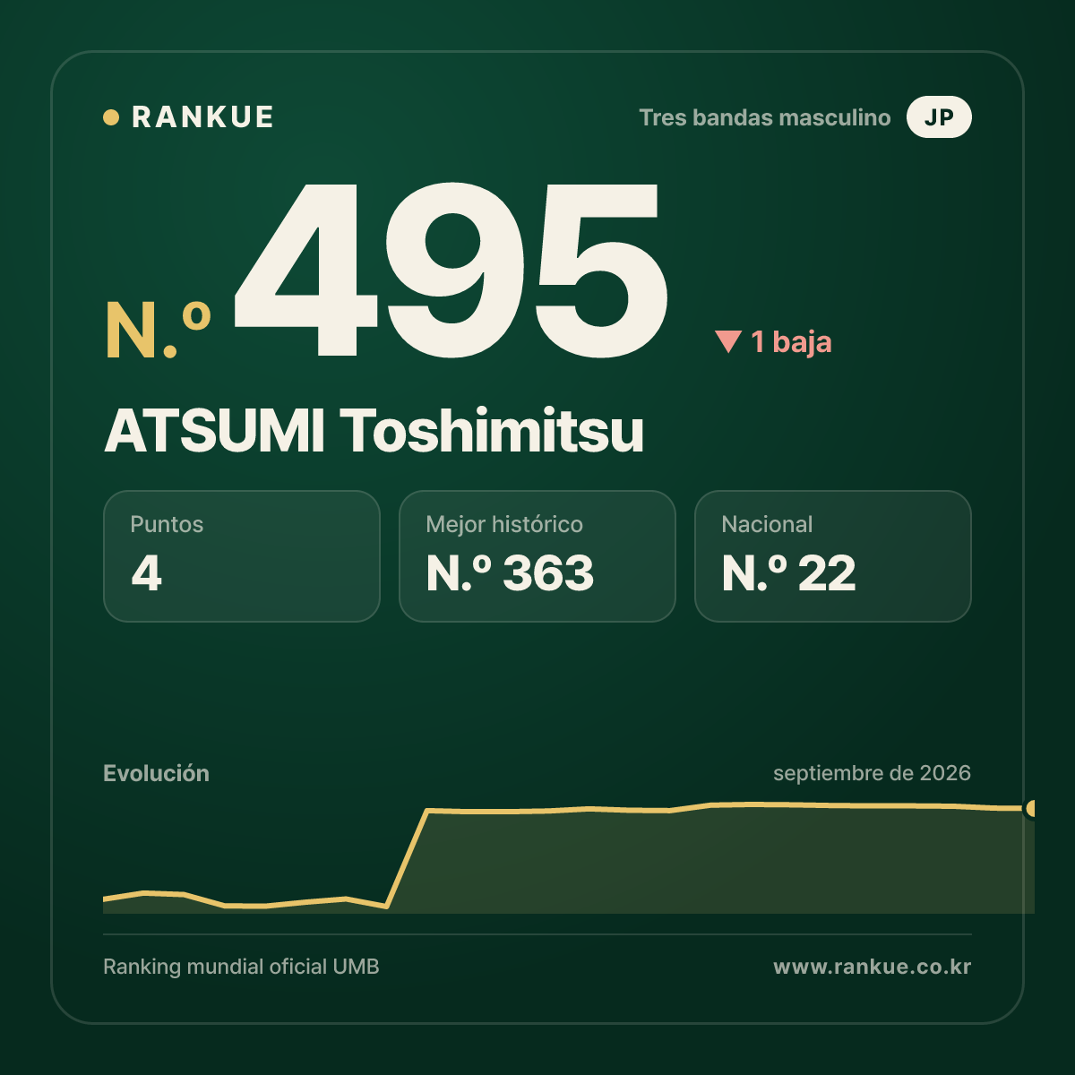 ATSUMI Toshimitsu — N.º 495